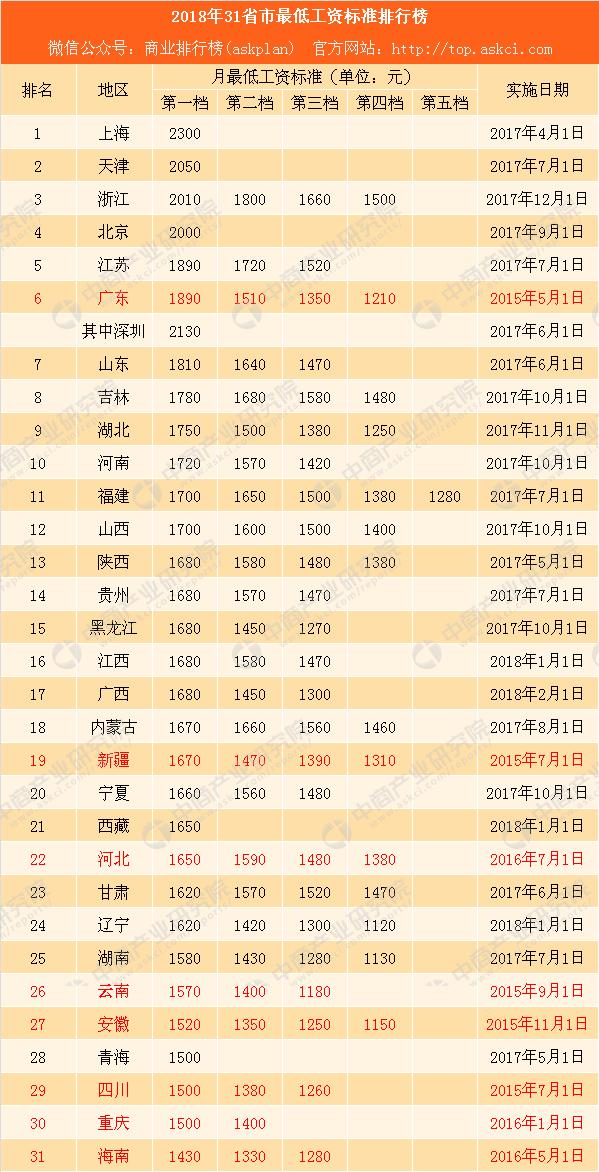 上海最新工资标准，科技重塑薪酬体系，引领智能生活新纪元