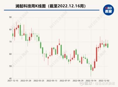 澜起科技，科技巨头的崛起、未来展望及最新消息速递