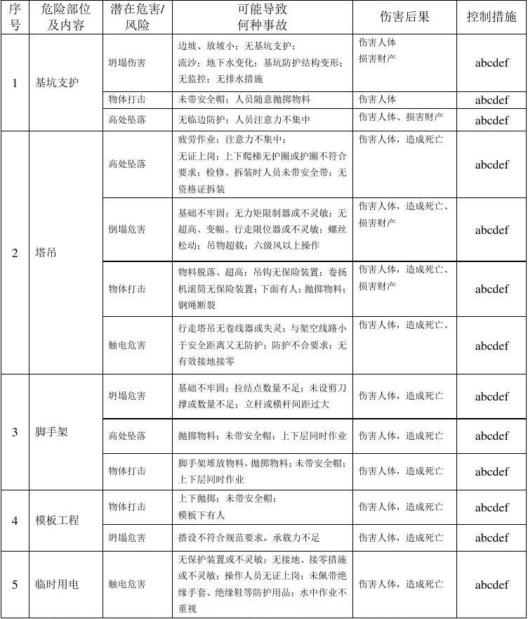 重大危险源辨识最新版，科技守护生活的守护者