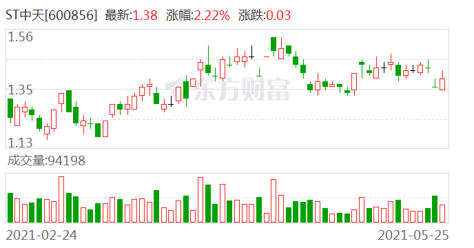 ST中天最新动态揭秘，公司最新消息与行业发展趋势展望