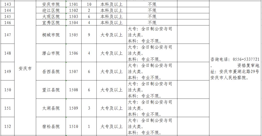 安徽宿州最新招聘信息发布，求职机会来临！