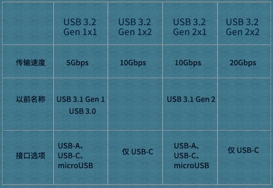 Intel最新芯片组引领时代新篇章