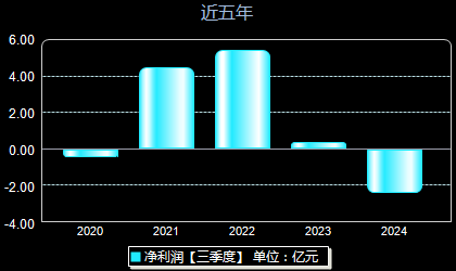 天际股份最新动态更新，最新消息汇总