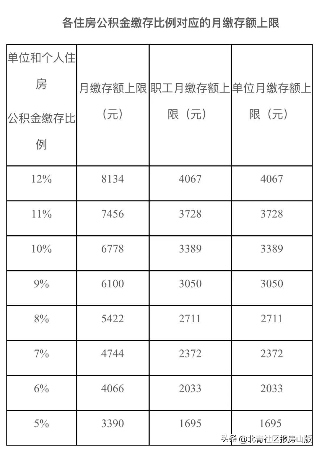 北京市最新社保基数解读与分析