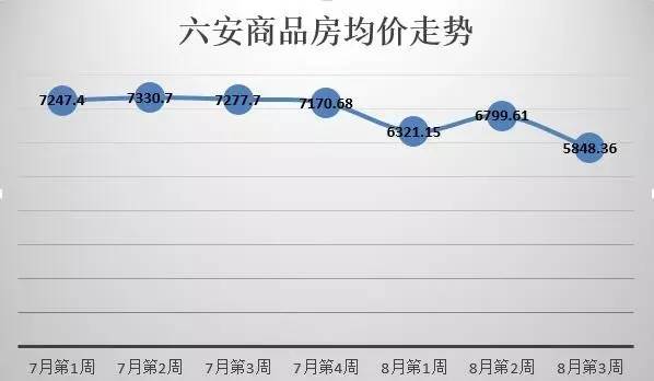 六安最新房价开盘，科技重塑居住梦想，未来生活触手可及