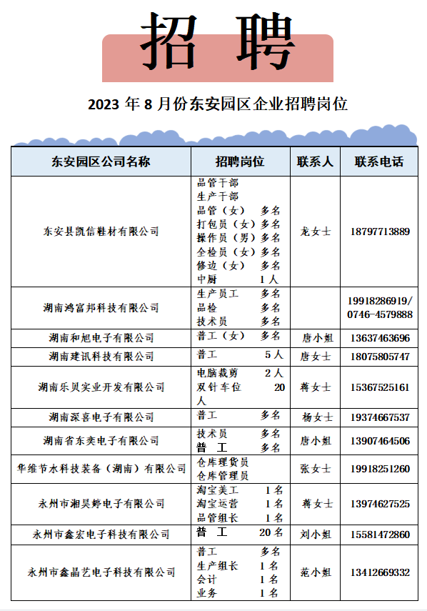 东安招聘网最新招聘信息汇总与观点论述