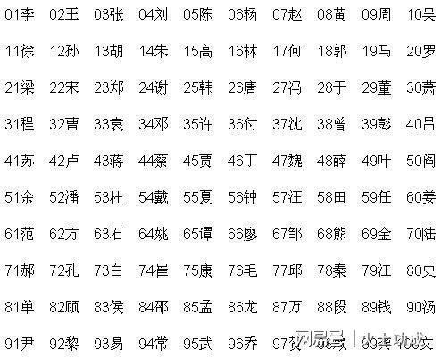 科技重塑姓氏荣光，最新版百家姓排名开启智慧生活新纪元