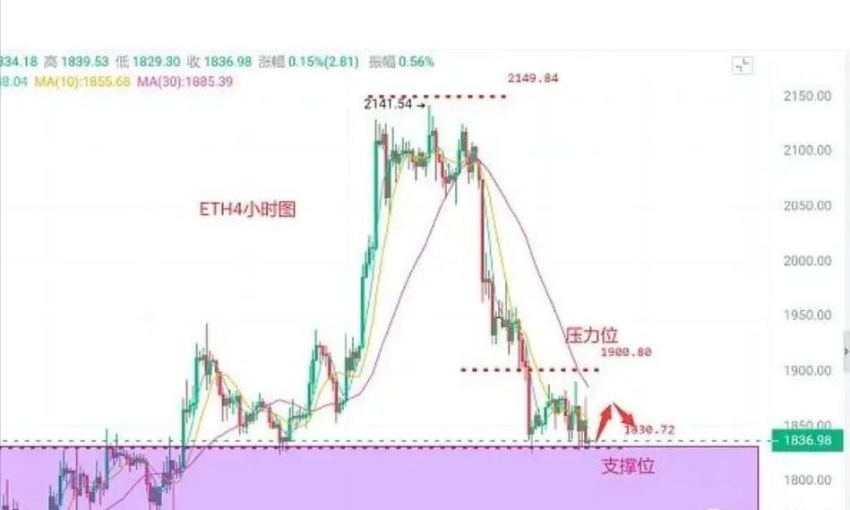 BTC最新行情深度解析，价格走势、未来展望与深度探讨