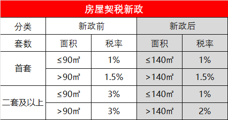 国家最新房产政策解读与分析