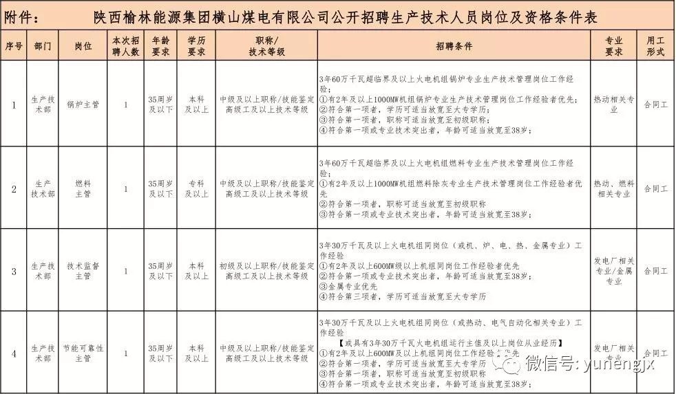 横山招聘网，科技引领未来，重塑招聘体验