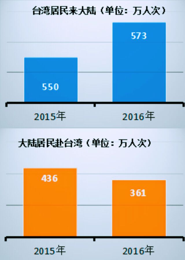 台湾和大陆最新消息,台湾与大陆最新消息，时代背景下的融合与发展