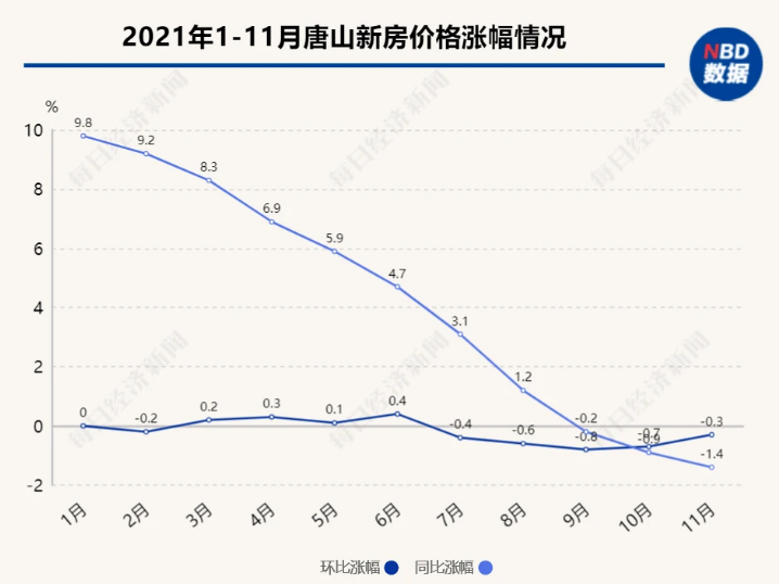 唐山楼盘最新房价指南，最新房价信息与购房指南