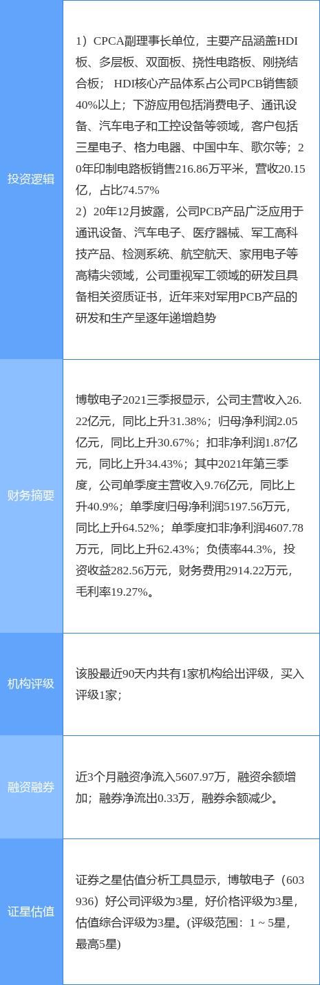 博敏电子，科技革新力量重塑未来生活体验