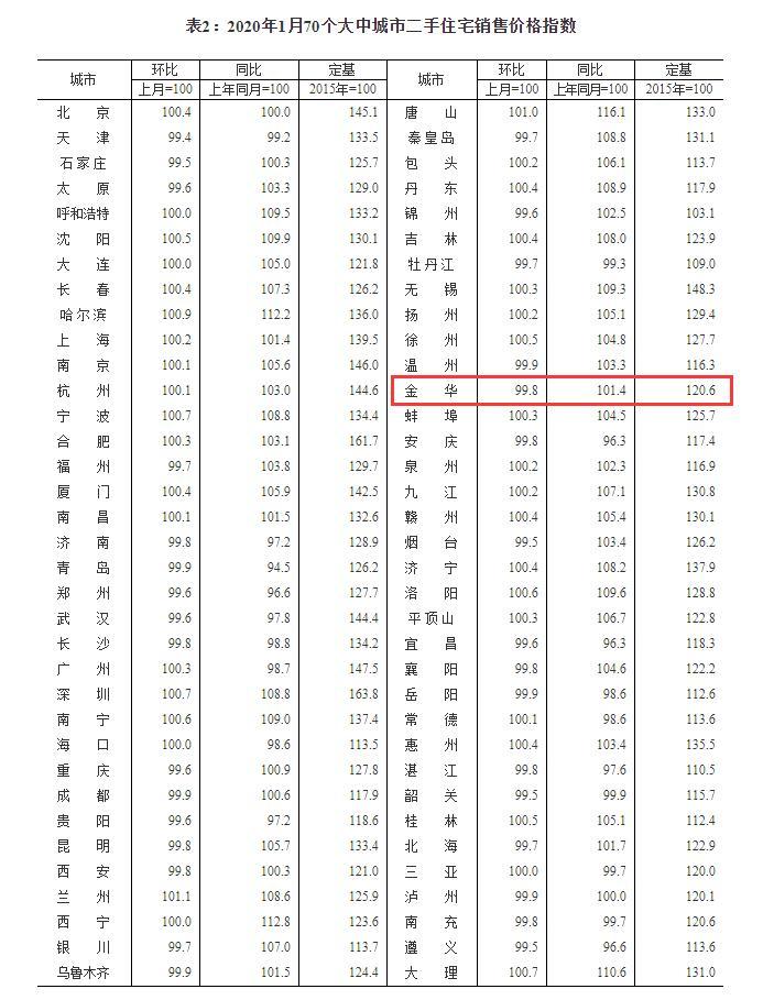 金华最新房价，时代印记与都市脉动