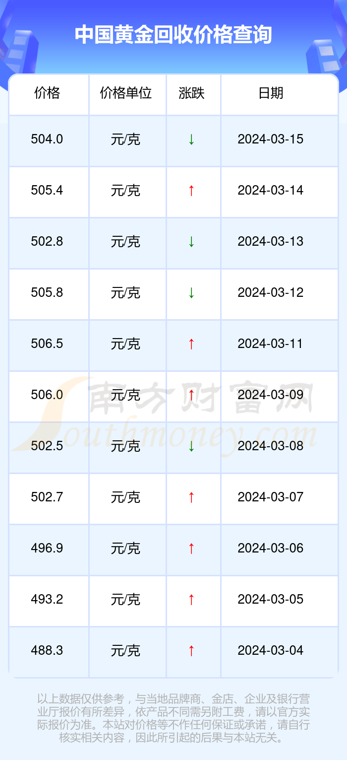 今日黄金回收价格更新，黄金之旅中的内心平静探寻