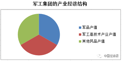 军工改革最新动态，重磅消息来袭✨🚀