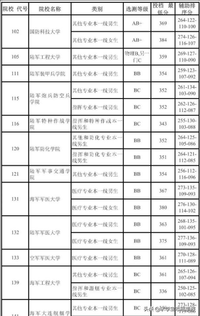 青春热血的摇篮，最新军校成长之旅🎓