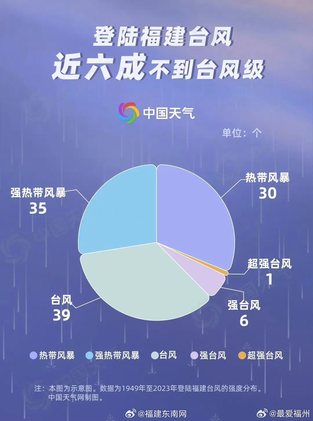 福建台风最新动态及应对指南