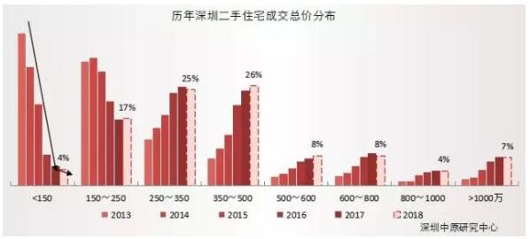 深圳房价最新动态，市场走势、热点分析及未来展望