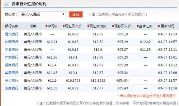 全球货币汇率动态平衡查询最新信息