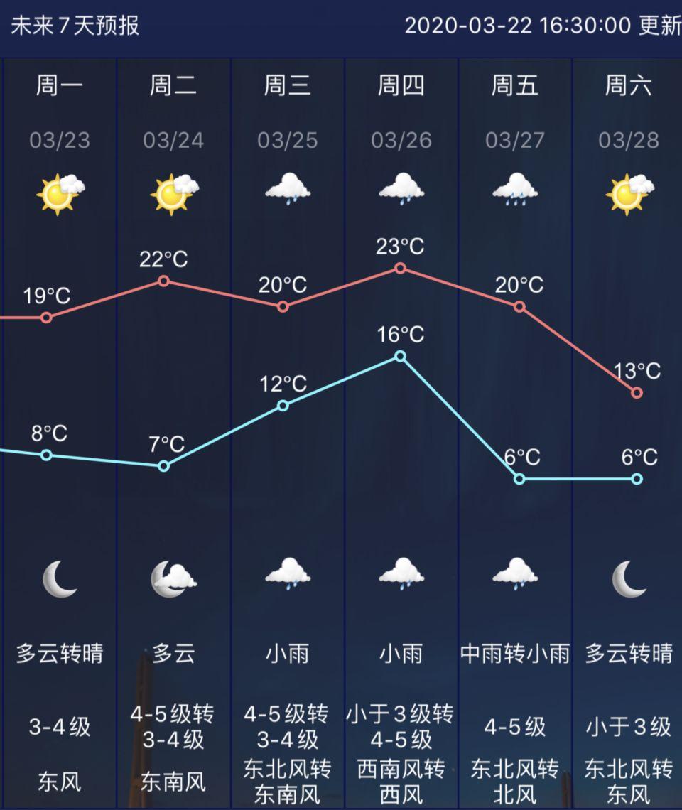 南京天气预报最新解读，超详细🌦️掌握未来天气变化！