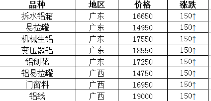 最新废品回收价格表,最新废品回收价格表