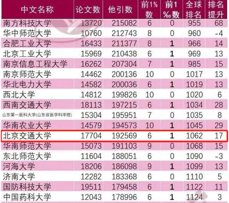 中国大学最新排名,中国大学最新排名，解读教育发展的三大要点