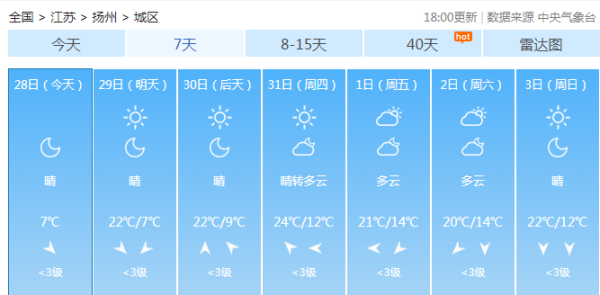 扬州天气预报，科技重塑气象预测，智能生活更精彩