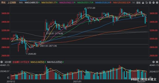 A股最新动态，股市小风波与最新消息解读