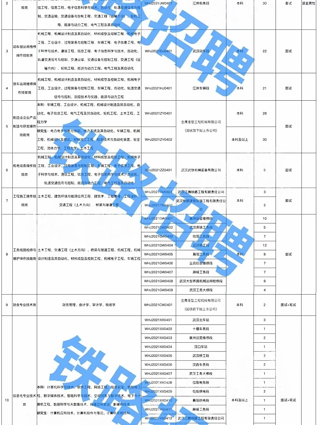 武汉最新招聘信息，家的温馨故事与求职之旅