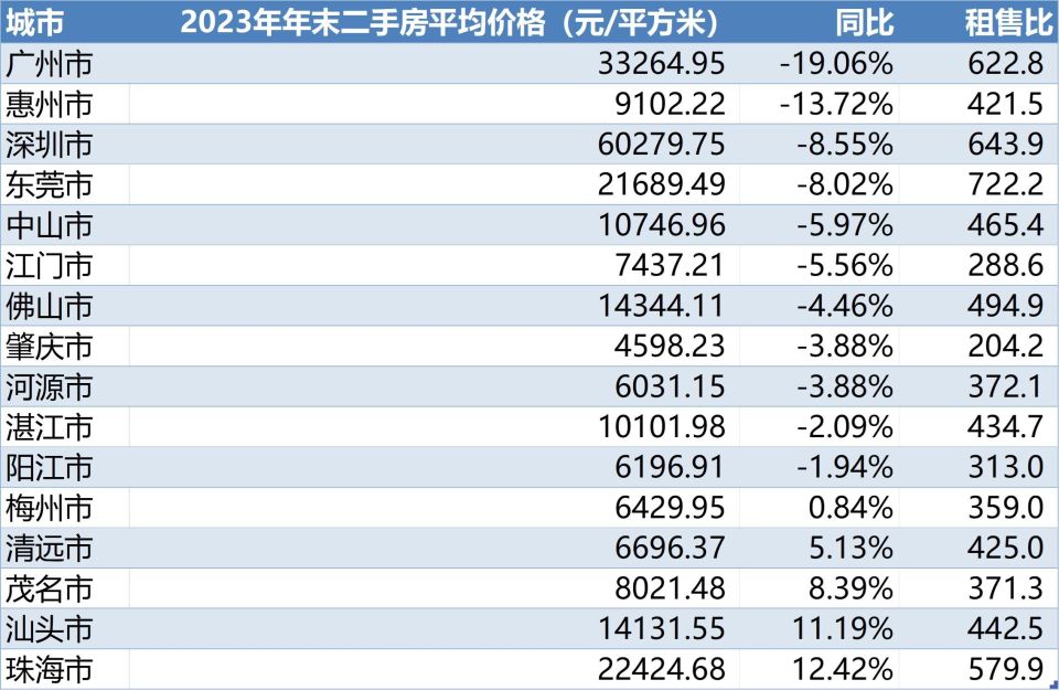 珠海房价最新动态，2023年市场趋势与观点分析，珠海房价展望