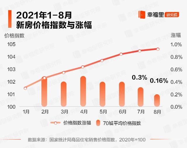 全国房价走势变化带来机遇，学习铸就自信，最新消息与趋势分析