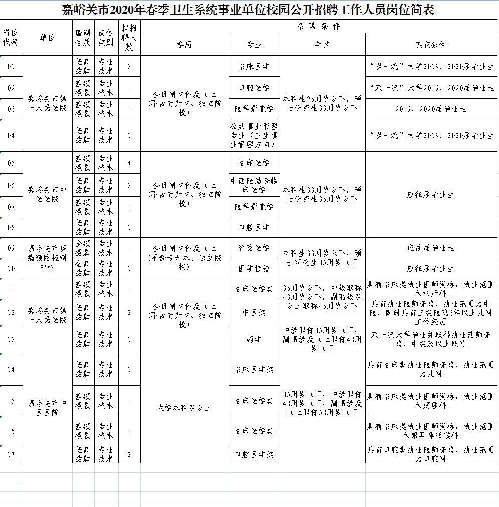 嘉峪关最新招聘信息，友情与工作的和谐交响