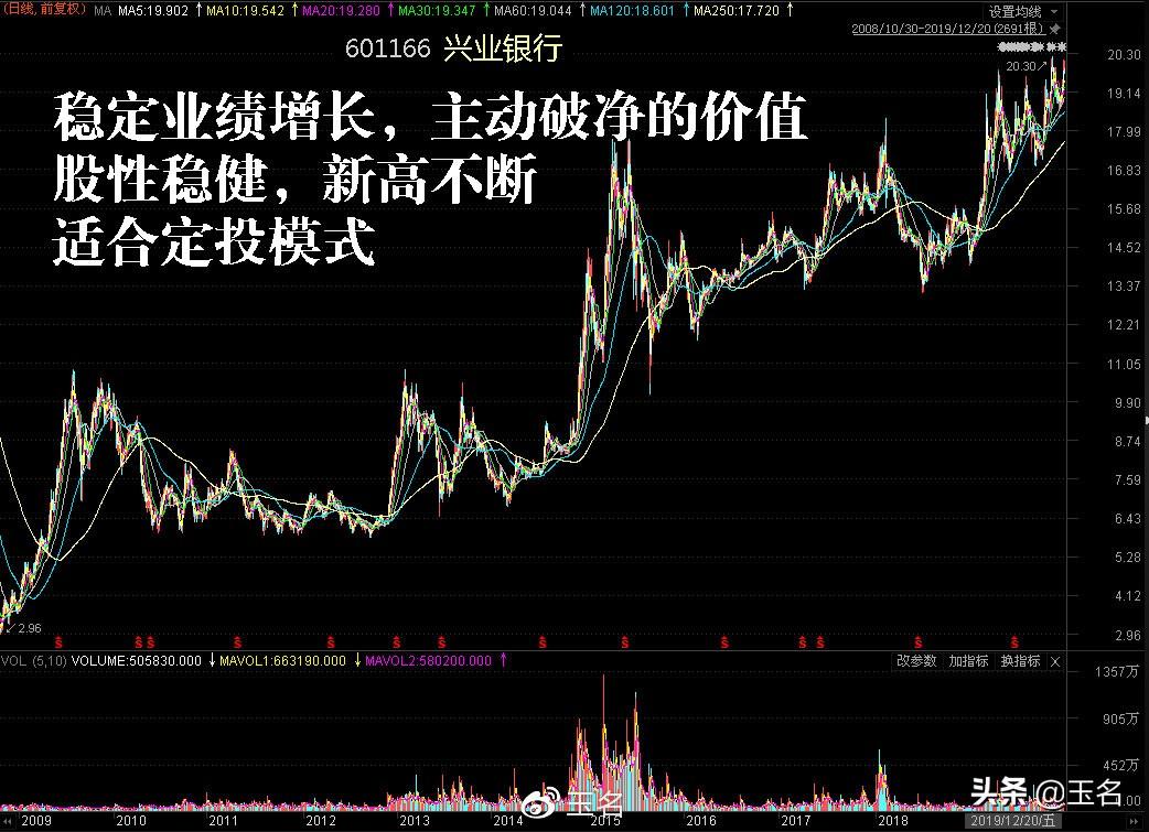 最新破净股票一览表，变化中的自信与成就感之源