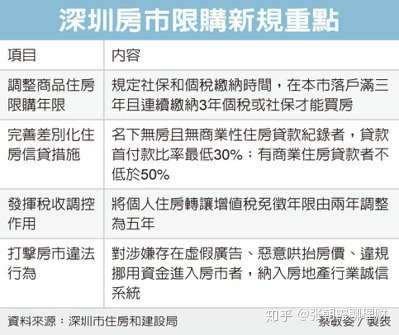 深圳买房资格最新政策，开启自信与成就之旅的置业之门