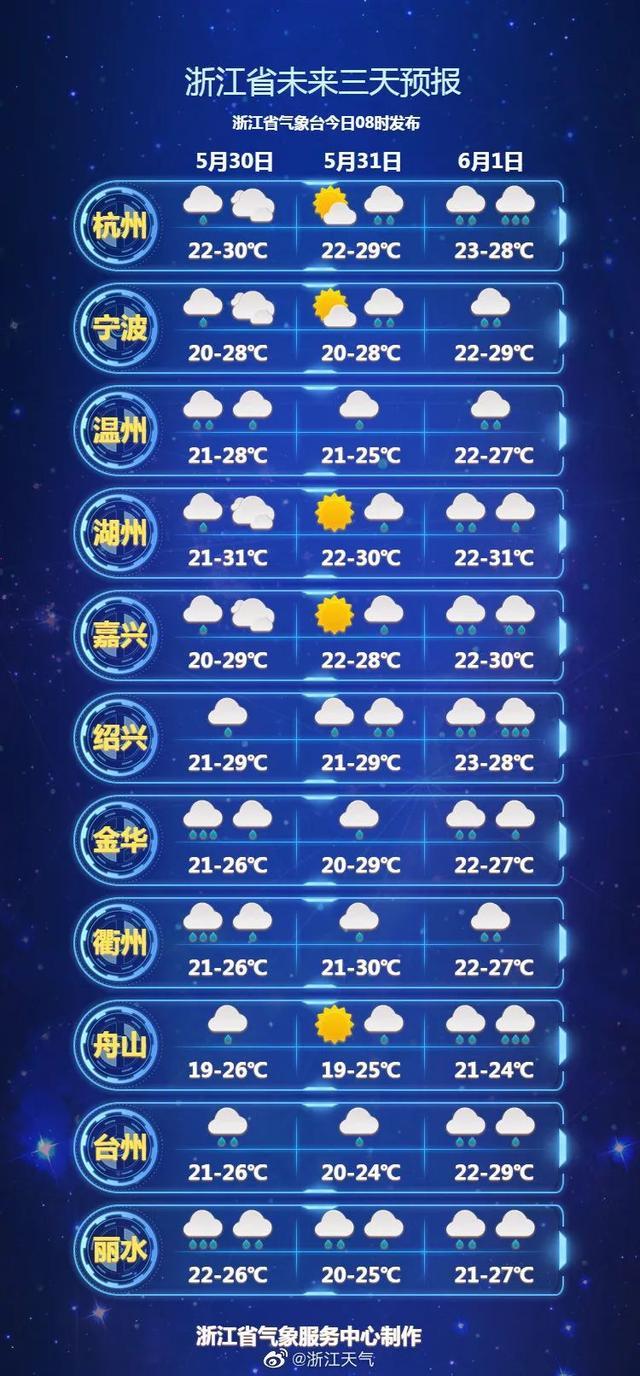 天气预报最新更新，变化中的天空与成长中的我们