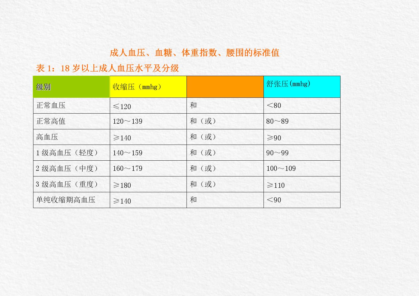 人血糖正常值最新标准，科普解读与重点讨论