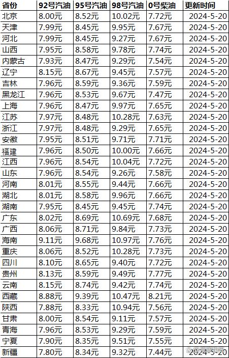 油价最新价格,油价最新价格——一场自然美景的旅行探索