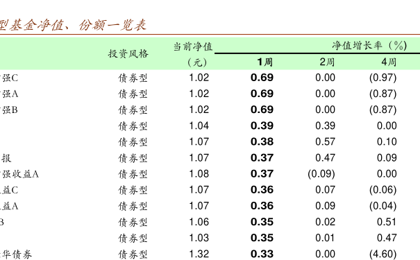 今日揭秘，启程自然美景，探寻内心平静的奥秘——000925基金最新净值公布