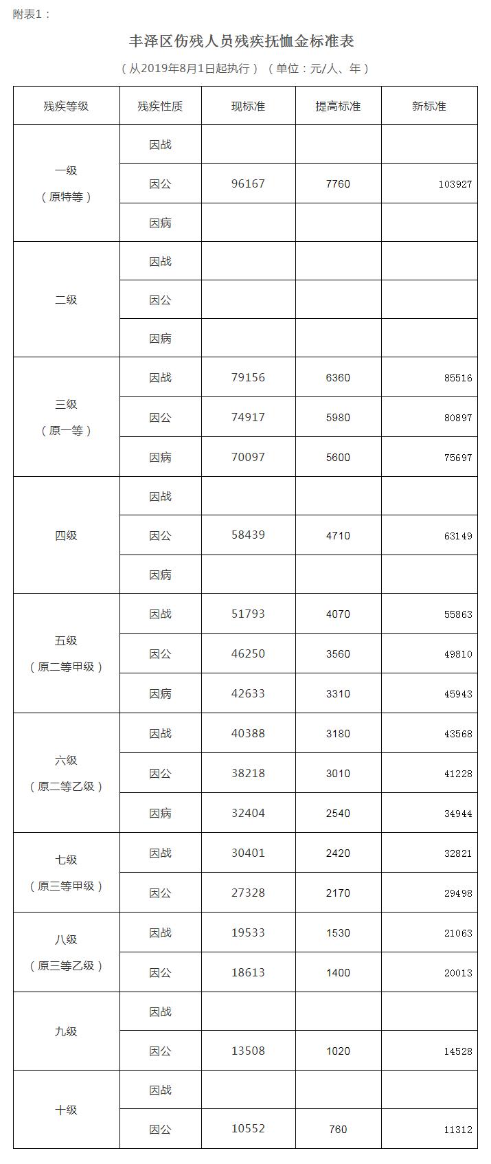 关于2024年抚恤金表的最新解读及抚恤金标准更新