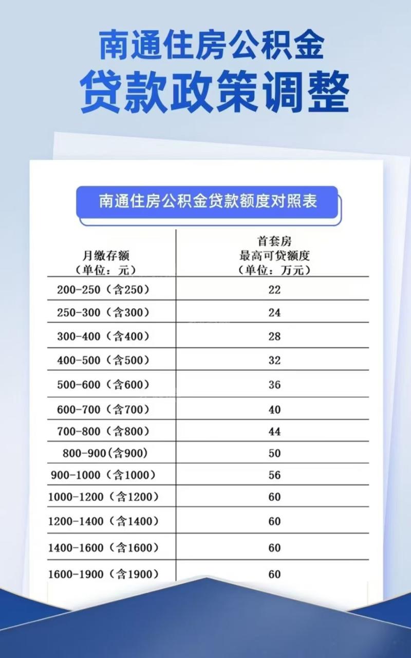 多维度视角下的最新公积金利率观点阐述