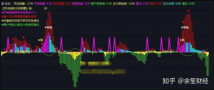 揭秘主力控盘指标公式源码最新更新及其在金融领域的地位与影响