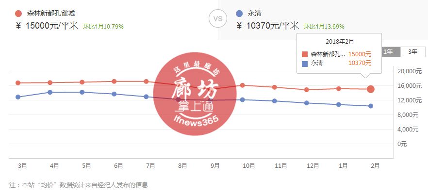 廊坊小区最新房价指南，全面解析各小区房价走势