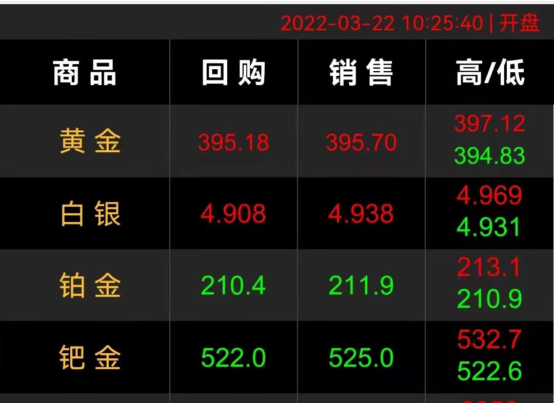 黄金最新行情变化，机遇与自信成就感的源泉，学习引领投资之路