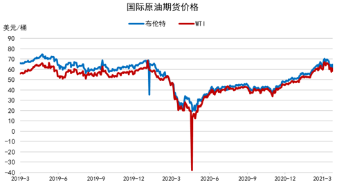 国际原油期货最新行情动态及全球市场分析