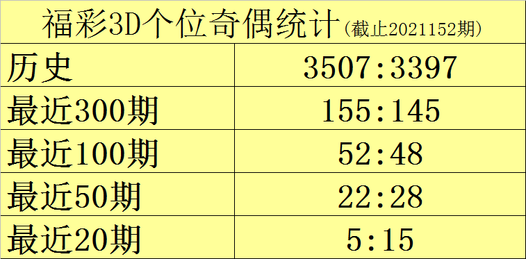 3d预测号码最准最新,3D预测号码最准最新——揭秘最新预测技术，精准把握未来走向