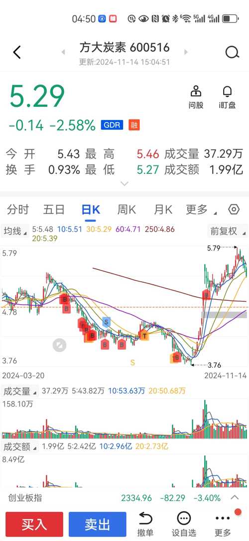 方大炭素最新动态，科技引领未来重塑行业格局