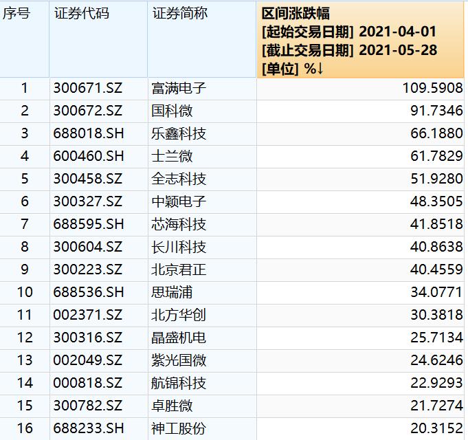 士兰微最新动态与消息速递📣📱