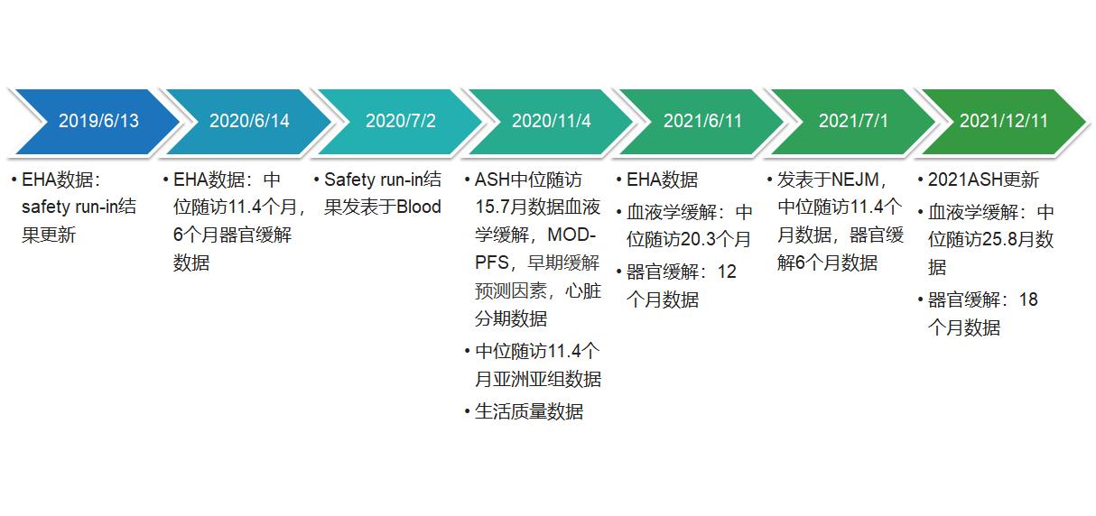 皮肤淀粉样变最新疗法研究及进展