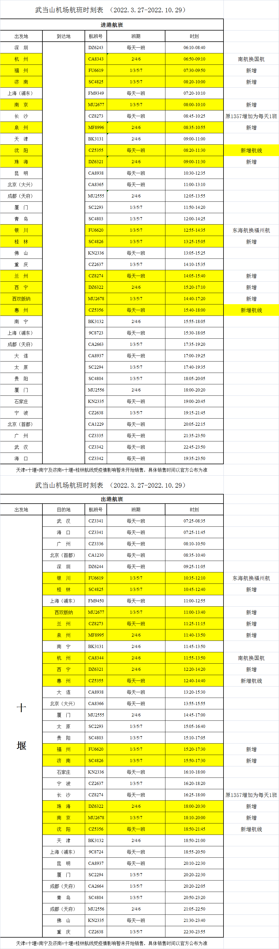 武当山机场最新航班表，连接家的温暖旅程